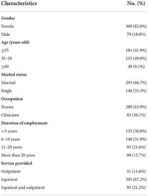 The psychological impact of COVID-19 pandemic on healthcare workers